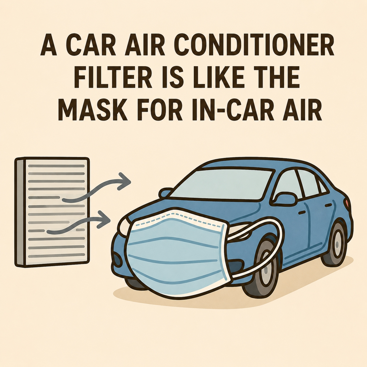 AIR FILTER IS LIKE THEMASK FOR IN-CAR AIR