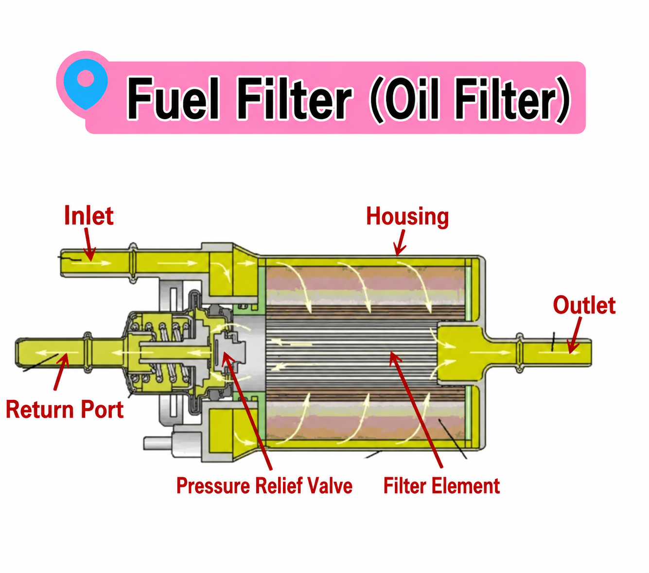 Fuel Filter