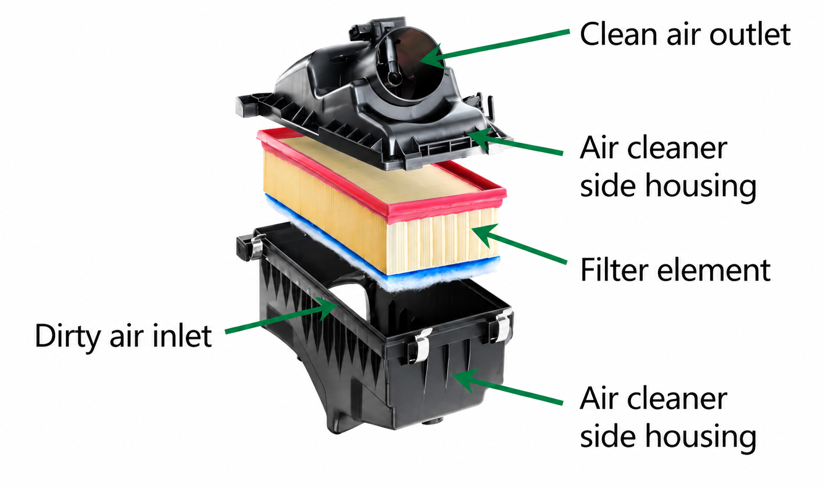 The Working Principle of an Air Filter