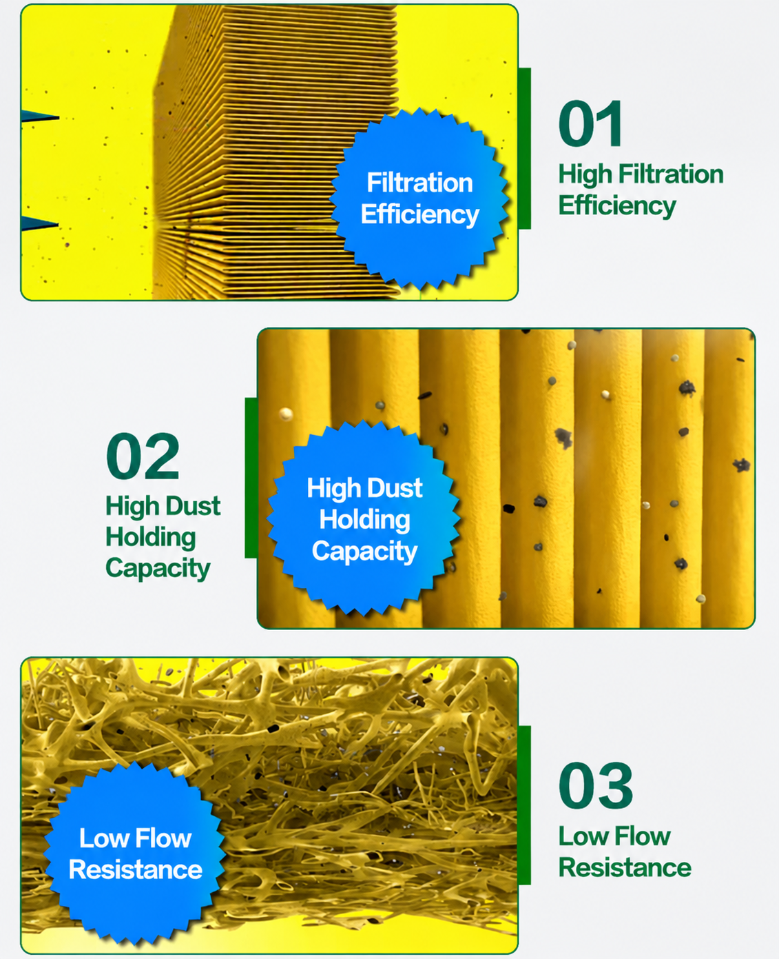 Filtration Performance Indicators