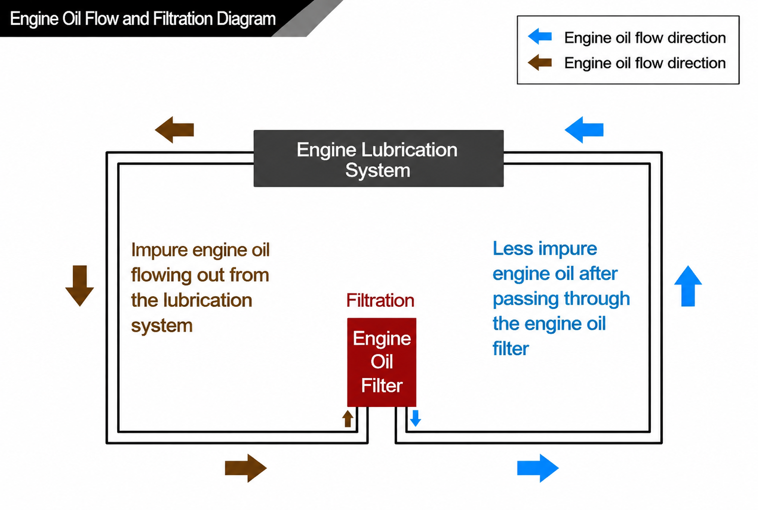 The Function of an Oil Filter