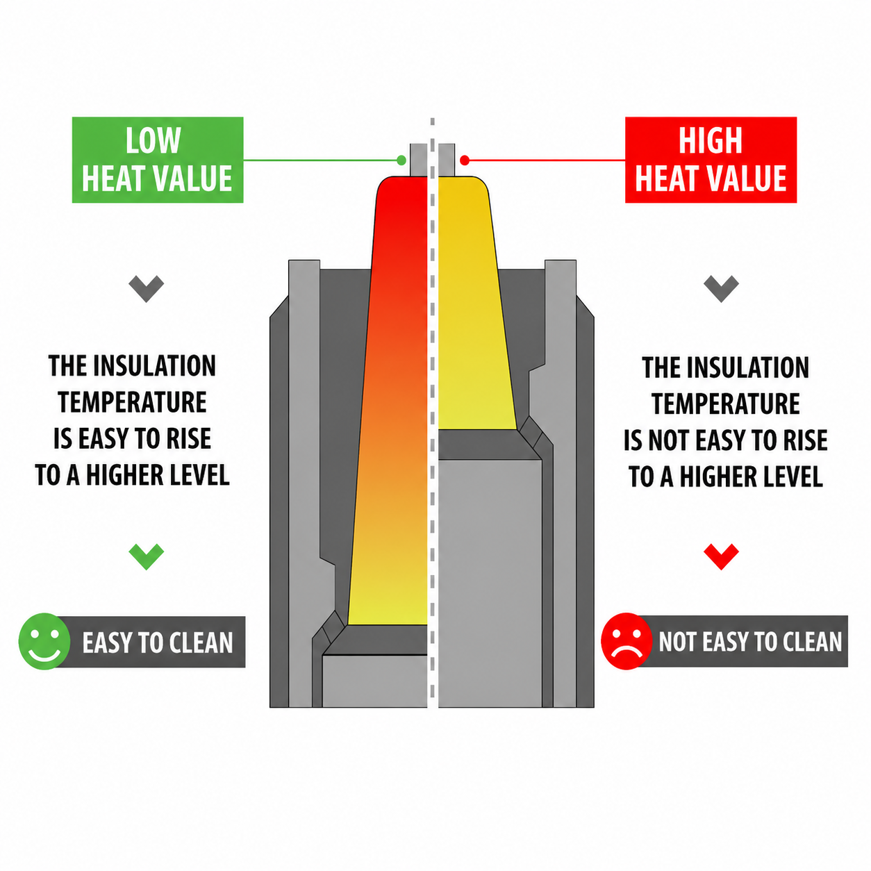 Spark Plug Heat Range 