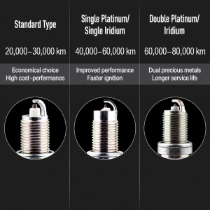 How Often Should You Really Change Your Spark Plugs? The Complete Breakdown